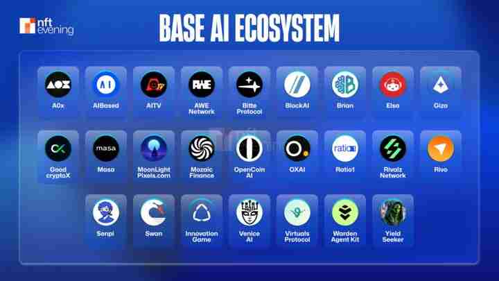 Base AI生态系统:市场概况分析和代币状态介绍
